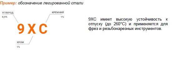 Пример Пример