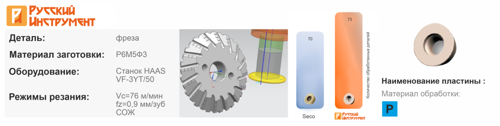 Русский Инструмент