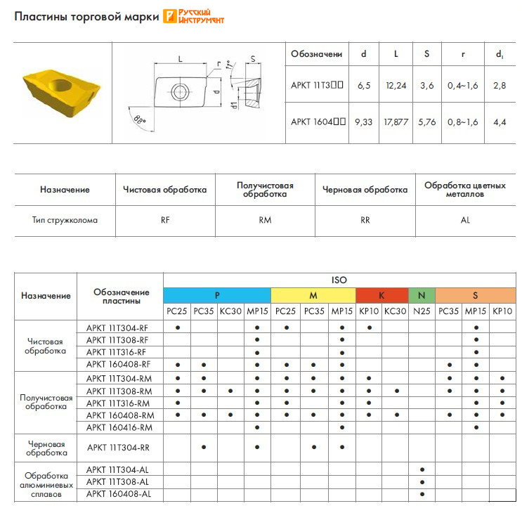 Русский Инструмент Русский Инструмент