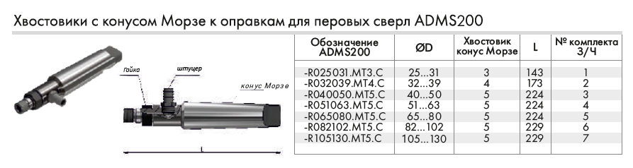 хвостовики ADMS200 хвостовики ADMS200