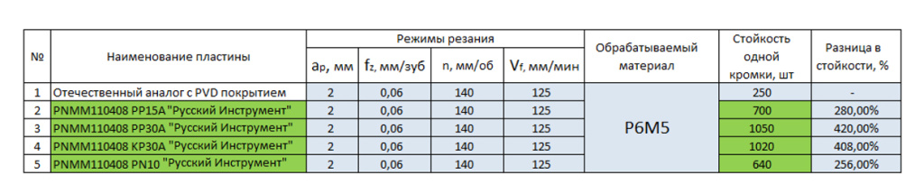 Русский Инструмент Русский Инструмент