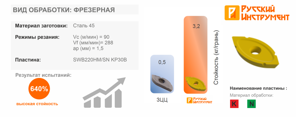 Русский Инструмент Русский Инструмент
