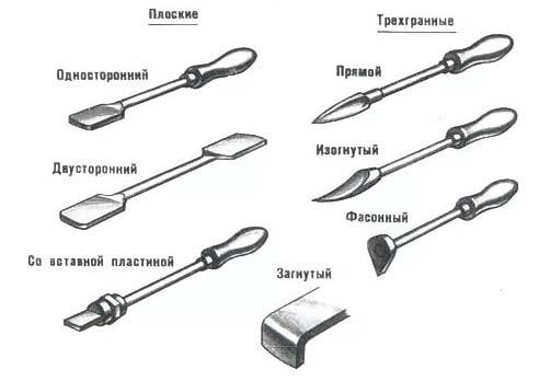 Классификация шаберов Классификация шаберов
