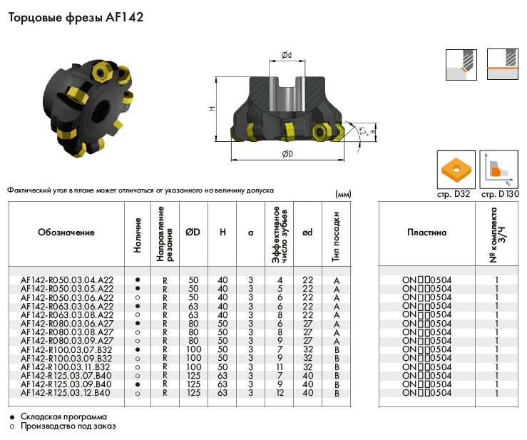 фрезы AF142