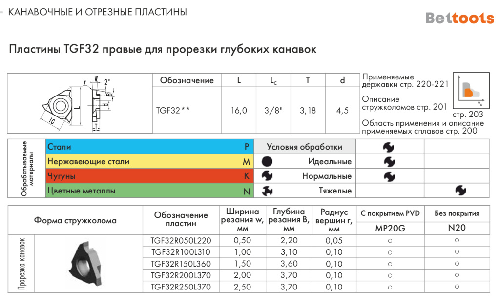 Пластина правая для глубоких канавок Пластина правая для глубоких канавок