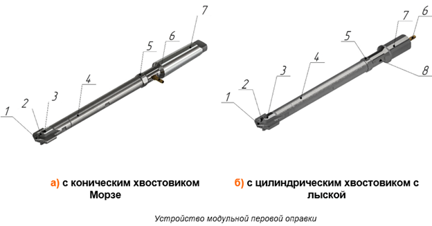 Устройство модульной перовой оправки ADMS200 Устройство модульной перовой оправки ADMS200