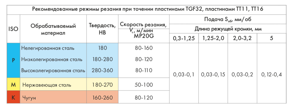 TGF3,Е11,Е16.jpg