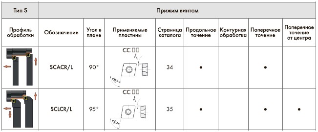 Таблица 3 Таблица 3