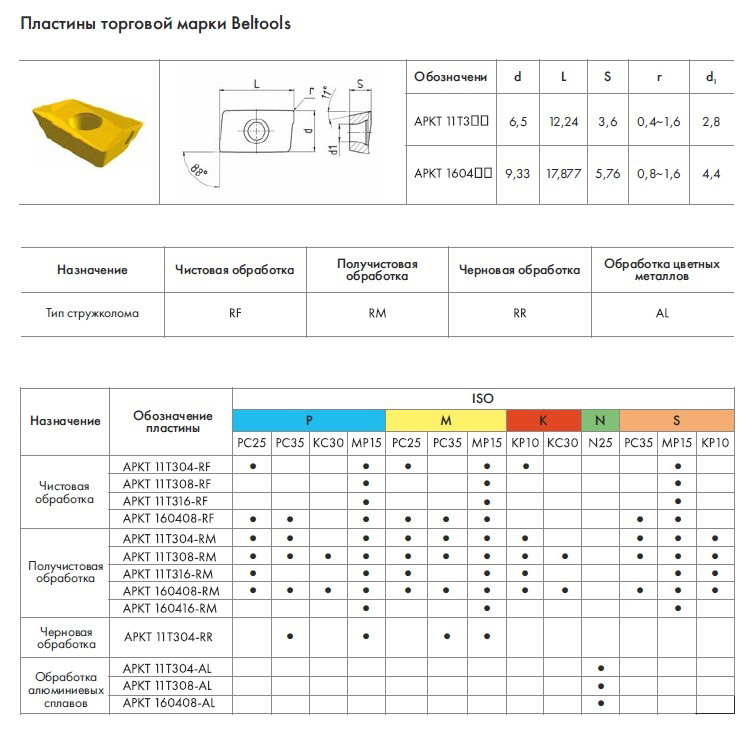 Пластины APKT Пластины APKT