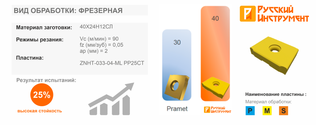 Русский Инструмент Русский Инструмент