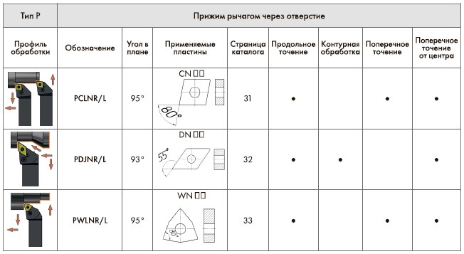 Таблица 2 Таблица 2