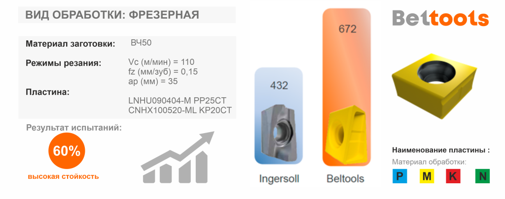Beltools и Ingersoll Beltools и Ingersoll