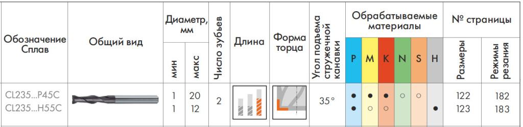 фреза CL235