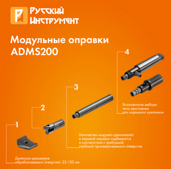 Преимущества использования ADMS200 Преимущества использования ADMS200