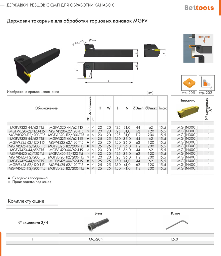 Державкарезецторцевых канавок