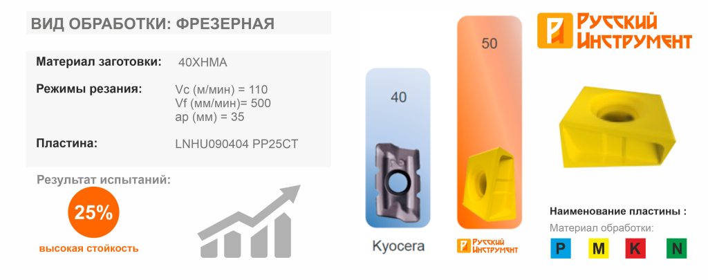 Русский Инструмент Русский Инструмент