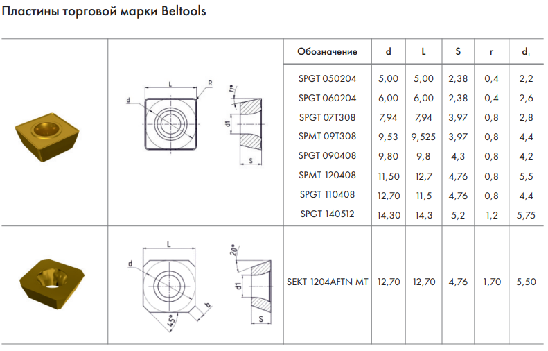 Пластины SEKT Beltools