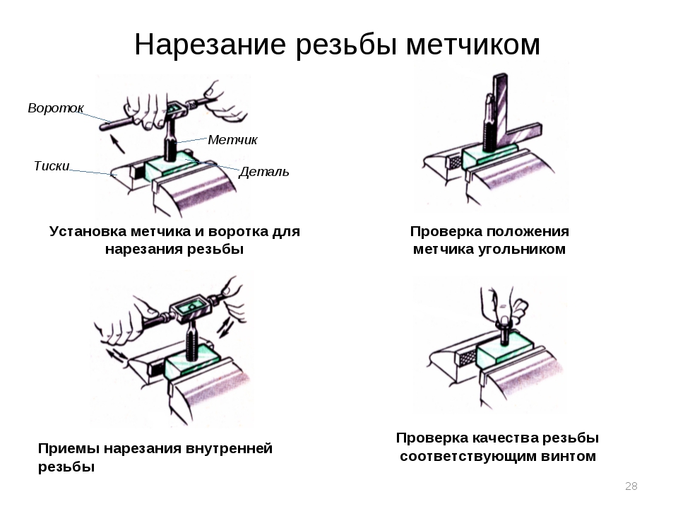 Способ нарезания внутренней резьбы Способ нарезания внутренней резьбы