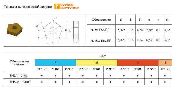 Русский Инструмент Русский Инструмент