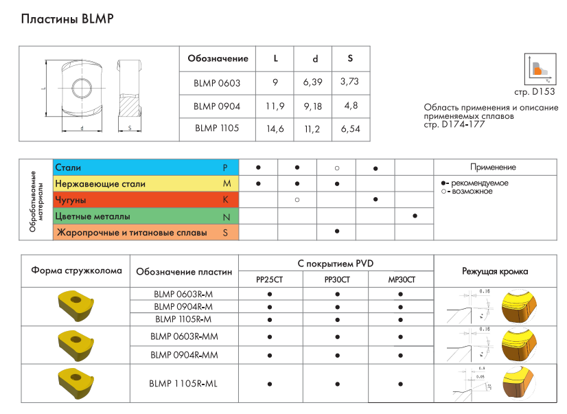 BLMP