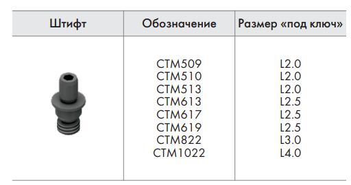 Штифты Beltools для токарных резцов