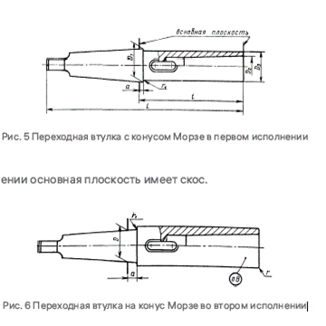 Переходные втулки Морзе Переходные втулки Морзе