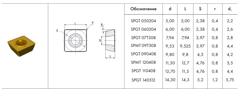 Пластины SPGT Пластины SPGT
