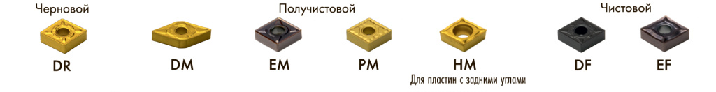 Тип стружколома Тип стружколома