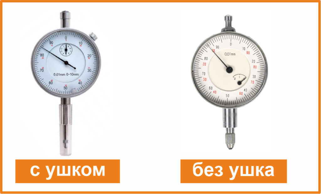 Тип Тип