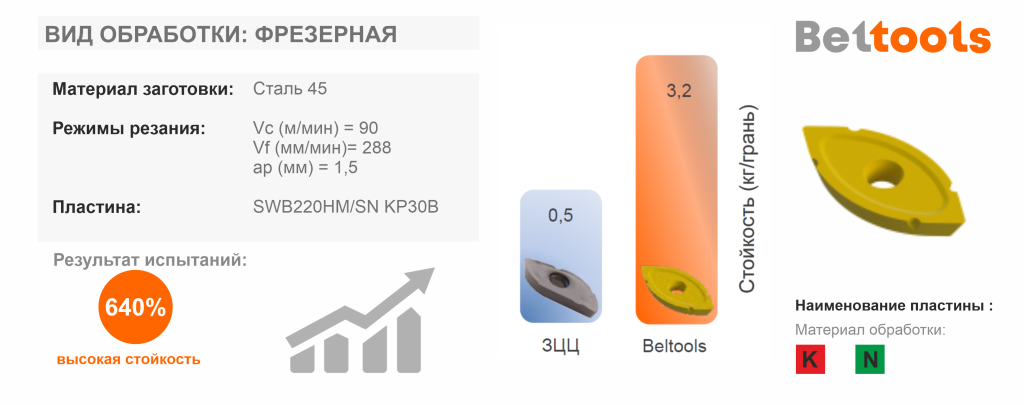 Beltools и «ЗЦЦ» Beltools и «ЗЦЦ»