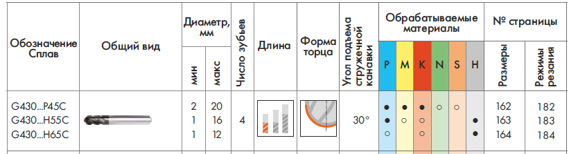 Фреза G430