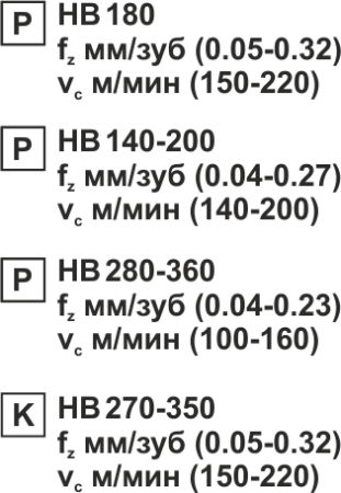 Пластина сменная круглая RDEW 10T3MOT PP25M «Русский Инструмент» (РИ)