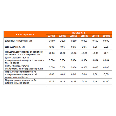 Штангенглубиномер ШГ - 200 цена деления 0,05 ГОСТ 162-90 Beltools