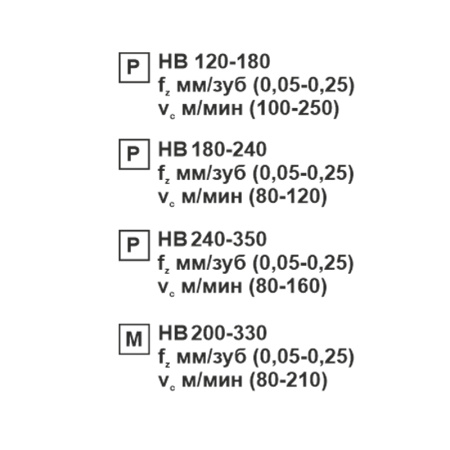 Пластина сменная ромбическая DCMT 11T308-WS MP20M «Русский Инструмент» (РИ)