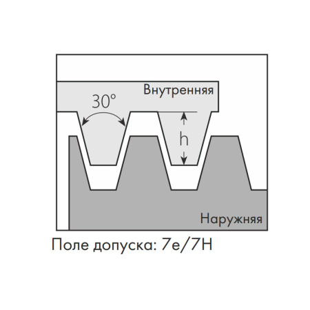Пластина резьбовая внутренняя левая трапецеидальная резьба Tr 22IL5.0TR MP25T «Русский Инструмент» (РИ)