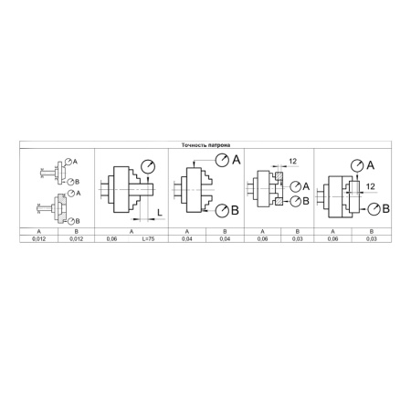 Патрон токарный 200-ПТ 3-x кулачковый (7100-0007П) К11 с обратными кулачками Beltools