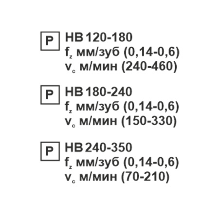 Пластина сменная шестигранная WNMG 080408-PR PC22M "ломаный треугольник" «Русский Инструмент» (РИ)