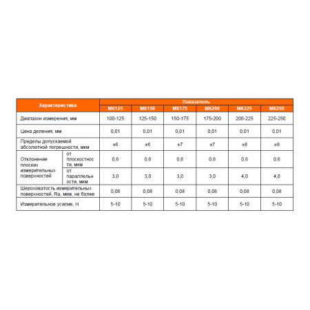 Микрометр гладкий МК600 (500-600) цена деления 0,01 класс точности 1 ГОСТ 6507-90 Beltools