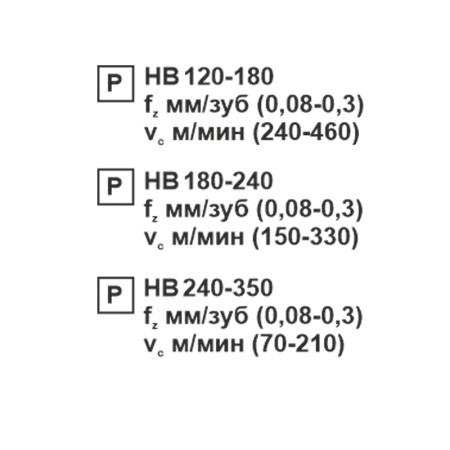 Пластина сменная квадратная SCMT 09T304-OT PC20F «Русский Инструмент» (РИ)