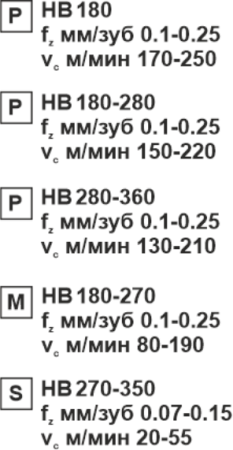 Пластина сменная параллелограммная APKT 11T304-RM PC25 «Русский Инструмент» (РИ)