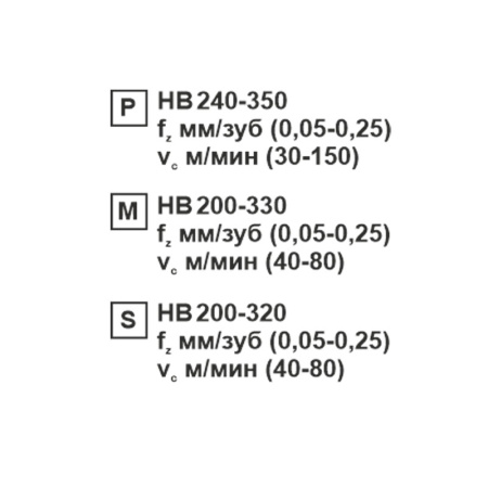 Пластина сменная ромбическая CCMT 09T308-CM MP202R «Русский Инструмент» (РИ)