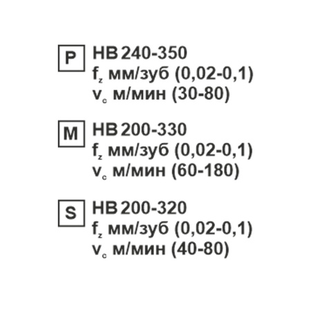 Пластина сменная ромбическая CCMT 09T304-CM SP152F «Русский Инструмент» (РИ)