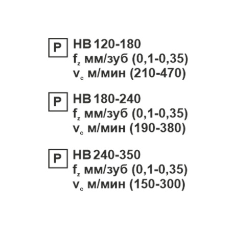 Пластина сменная ромбическая CCMT 09T308-TF PC20F «Русский Инструмент» (РИ)