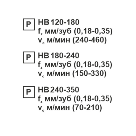 Пластина сменная ромбическая CCMT 09T308-TR PC22M «Русский Инструмент» (РИ)