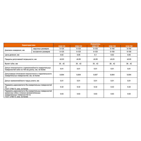 Штангенциркуль ШЦI - 150 цена деления 0,05 ГОСТ 166-89 Beltools