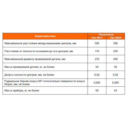 Прибор ПБ-500 биениемер Beltools