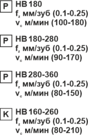 Пластина сменная параллелограммная APKT 160408-RM KC30 «Русский Инструмент» (РИ)