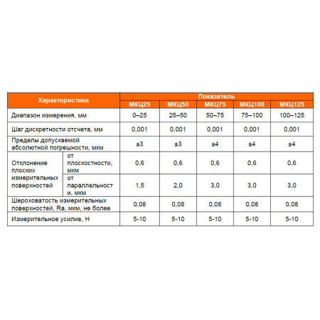Микрометр гладкий МКЦ50 (25-50) цена деления 0,001 электронный ГОСТ 6507-90 Beltools