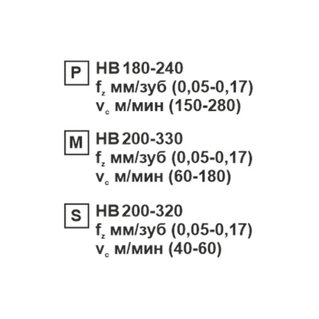Пластина сменная ромбическая DCMT 11T304-XM SP201R «Русский Инструмент» (РИ)
