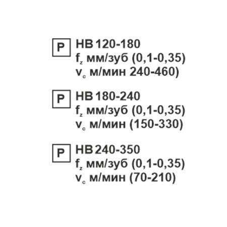 Пластина сменная ромбическая CCMT 09T304-SL PC22M «Русский Инструмент» (РИ)